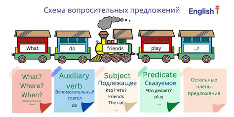 Зачем нужно находить слова 4 класса в предложении