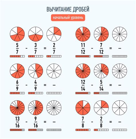 Зачем нужно определить знак дроби