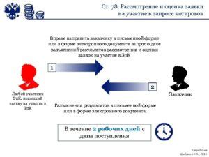 Зачем нужно проверять наличие лицензии при запросе котировок