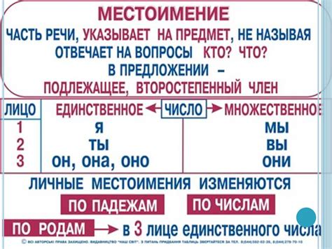 Зачем нужно распознавать лицо личных местоимений