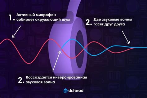 Зачем нужно шумоподавление в CS GO