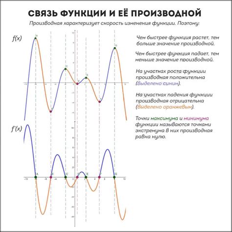 Зачем нужны производные функций в реальной жизни