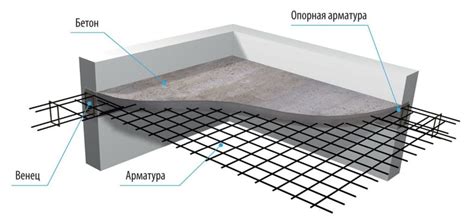 Зачем проверять плиты перекрытия