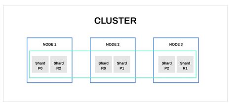 Зачем проверять работу Elasticsearch