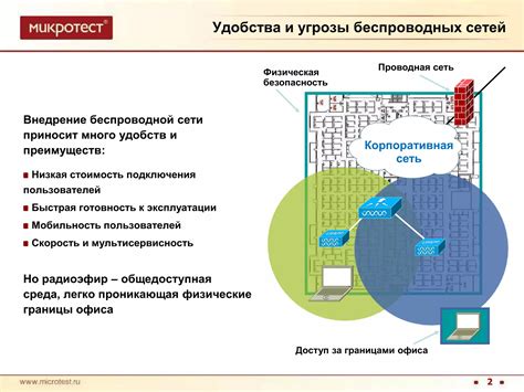 Защита беспроводной локальной сети от несанкционированного доступа