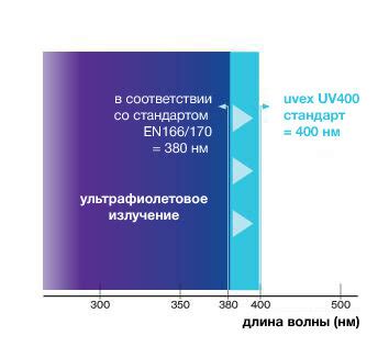 Защита век от ультрафиолетового излучения