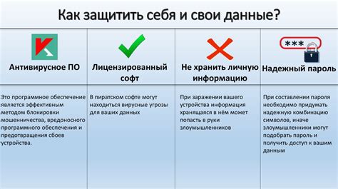 Защита данных и конфиденциальность в заморозке