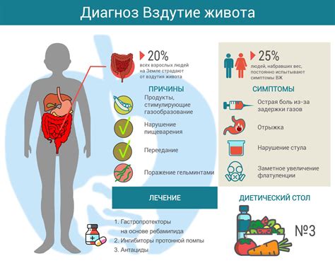 Защита желудка и кишечника: как избавить ребенка от вздутия живота?