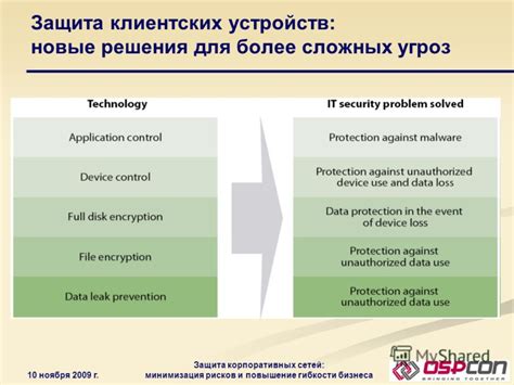 Защита и минимизация рисков