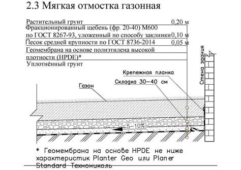 Защита и укрепление грунта