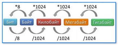 Защита и хранение правильно созданных битов