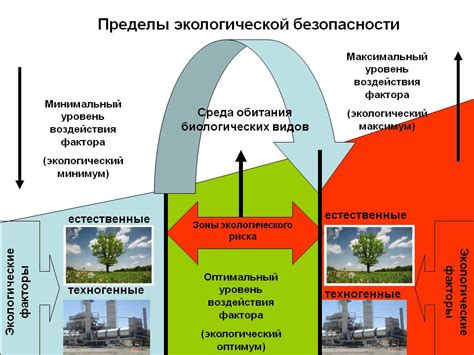 Защита окружающей среды и экологические решения