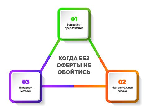 Защита от аферты и оферты