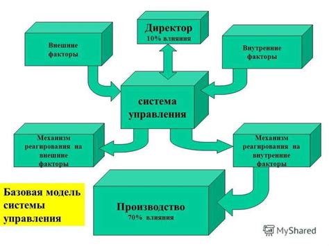 Защита от внешних факторов и долговечность