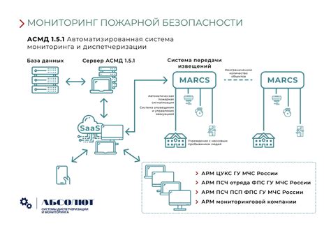 Защита от ложных срабатываний