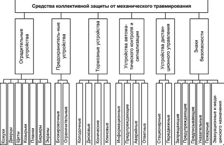 Защита от опасностей и негативных сил