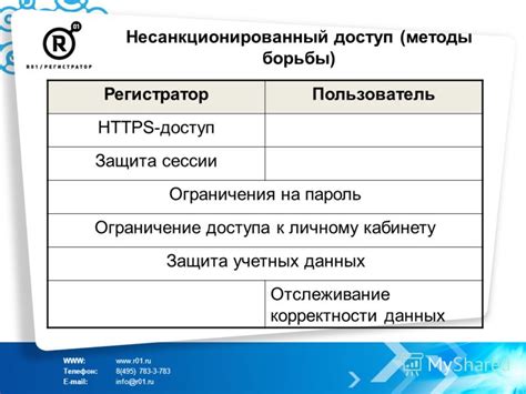 Защита от потери доступа к личному кабинету