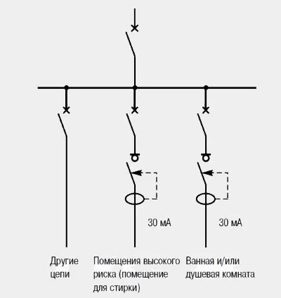 Защита от случайного замыкания: рекомендации и меры предосторожности