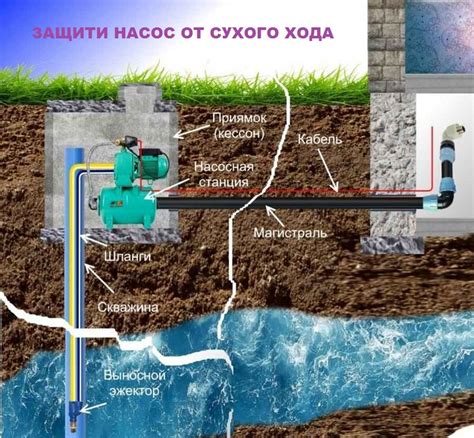 Защита от холостого хода светильника