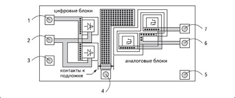 Защита от шумов и помех