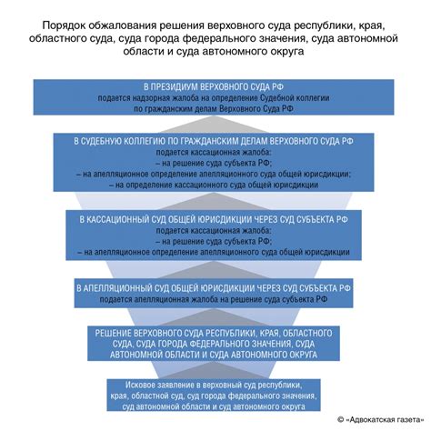 Защита прав и интересов в рамках гражданского законодательства