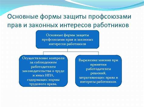 Защита прав и интересов работника