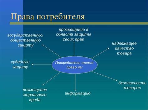 Защита прав потребителей посредством функций стандартов