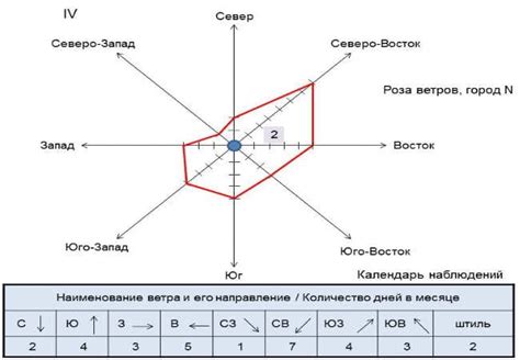 Защита розы от морозов и ветров