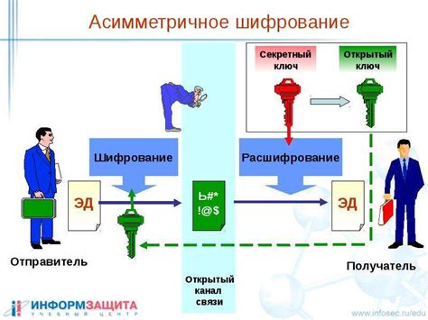 Защита сообщений