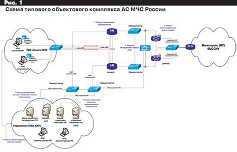 Защита IP-адреса в мобильной связи