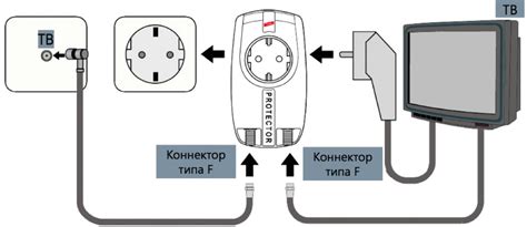 Защитите антенну телевизора от грозовых разрядов