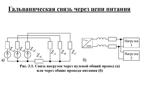 Защитите колонки от электромагнитных помех