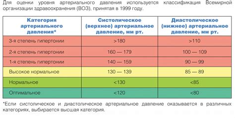 Защитите свое сердце: правила контроля давления крови