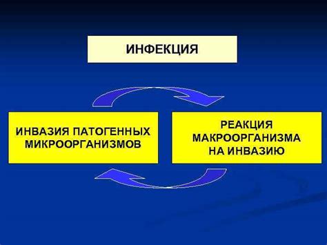 Защитная реакция на воздействие патогенных микроорганизмов