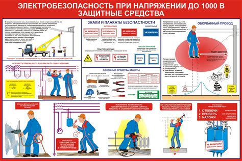 Защитные меры и усиление конструкции