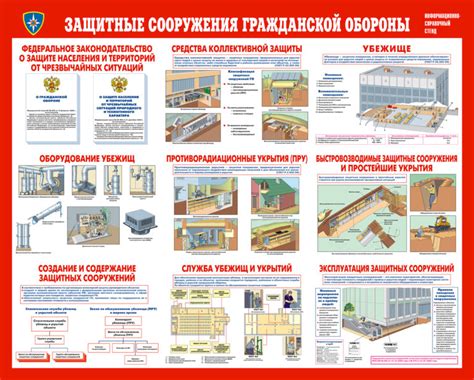 Защитные сооружения в гражданской обороне