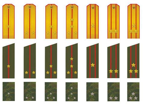 Звания младших офицеров: обзор и классификация