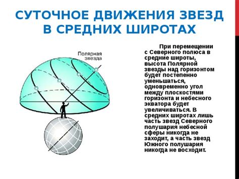 Звезды и наблюдения: определение широты с помощью положения звезд