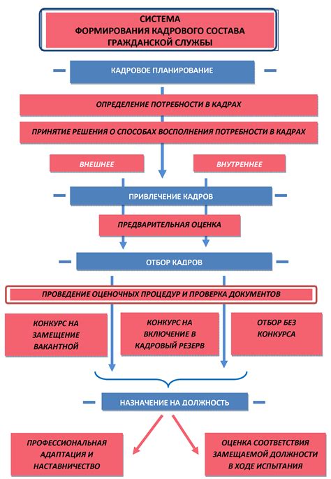 Звоните в департамент кадастровой службы