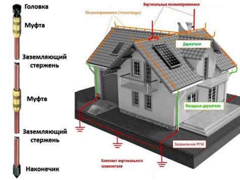 Землеведение и заземление в электрозащите