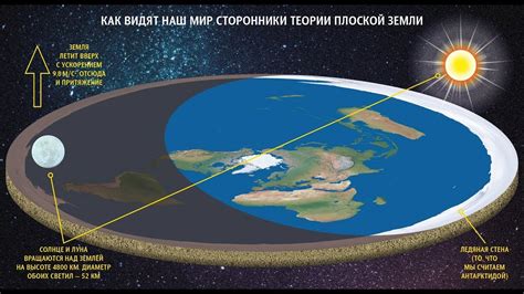 Земля: мнения о ее форме