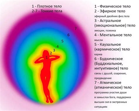 Зеркало и энергетические поля