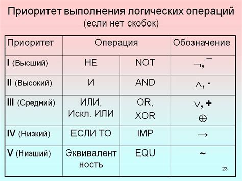 Знаки и операторы для формул