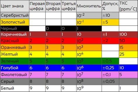 Знаки и символика цветов проводов в блоке питания