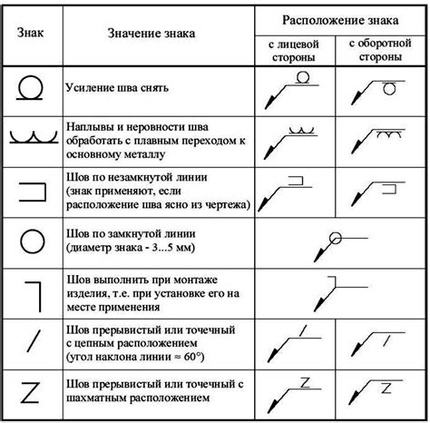 Знаки прилежащего катета