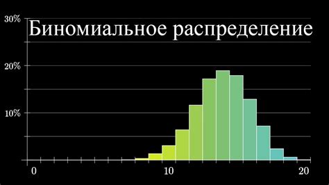 Знакомство с биномиальным распределением