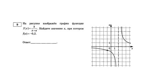 Знакомство с гиперболой