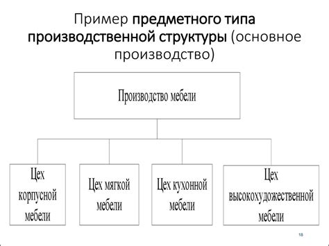 Знакомство с главными элементами