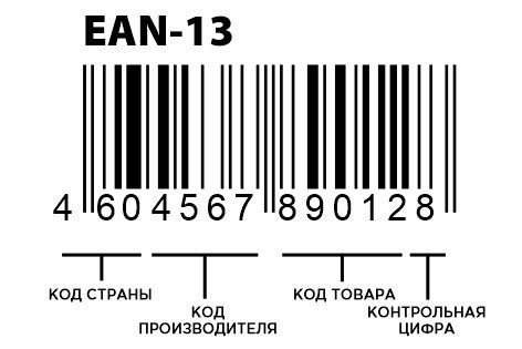 Знакомство с основными требованиями к штрих коду ЕАН 13