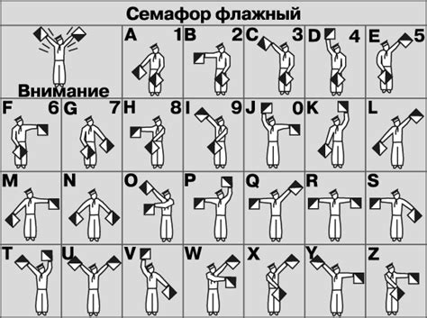 Знакомьтесь с морской флажковой азбукой в информатике